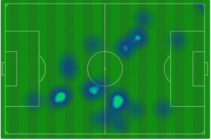 Valencia CF  Girona - Figure 4