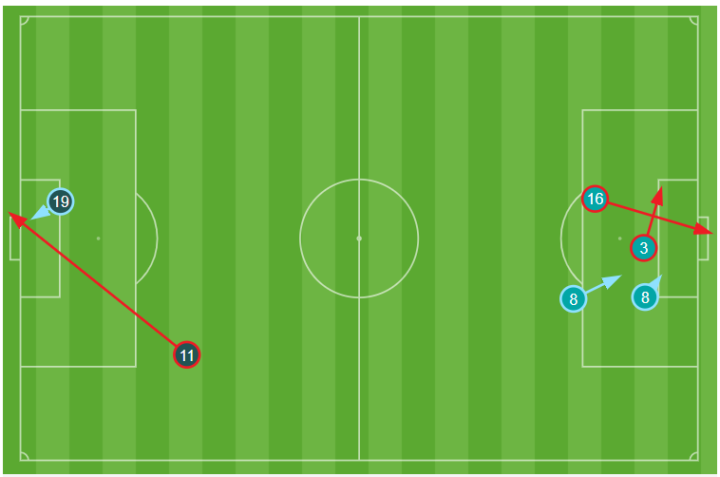 Valencia CF  Girona - Figure 3