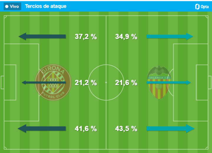 Valencia CF  Girona - Figure 1