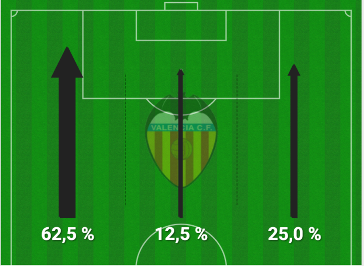 Valencia CF  Girona - Figure 6