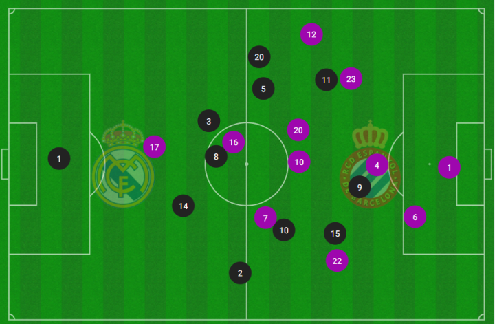 Mapa de posiciones medias