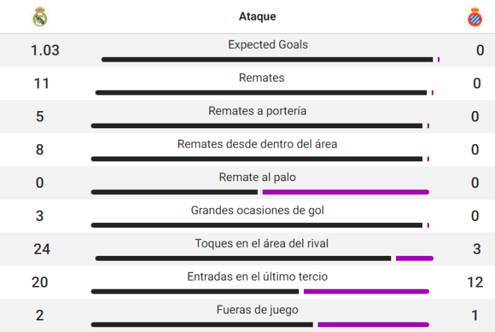 Datos del partido