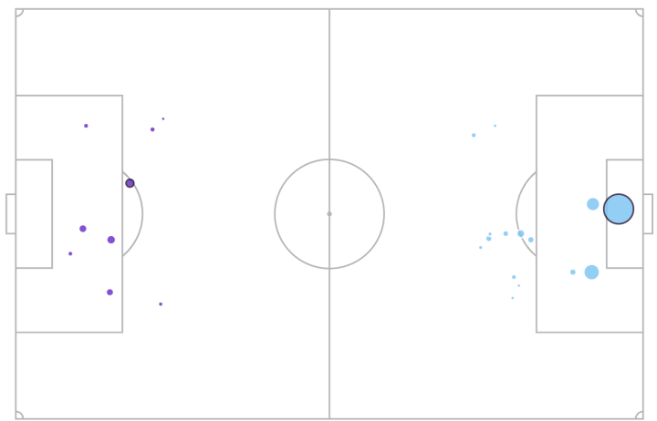 Rayo Vallecano - Atlético MADRID - Figure 5