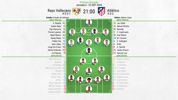 Alineaciones Rayo - Atlético