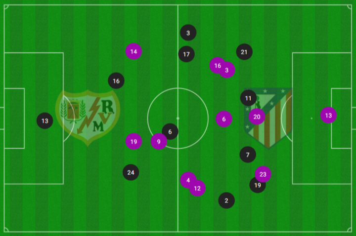 Rayo Vallecano - Atlético MADRID - Figure 9