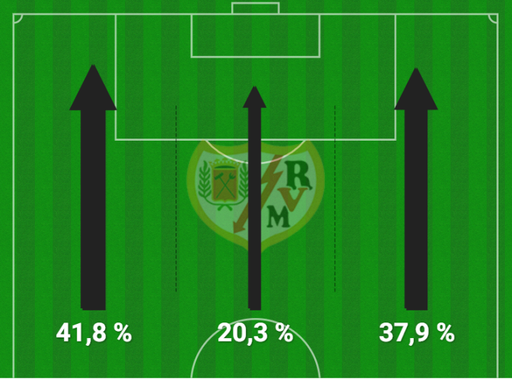 Rayo Vallecano - Atlético MADRID - Figure 10