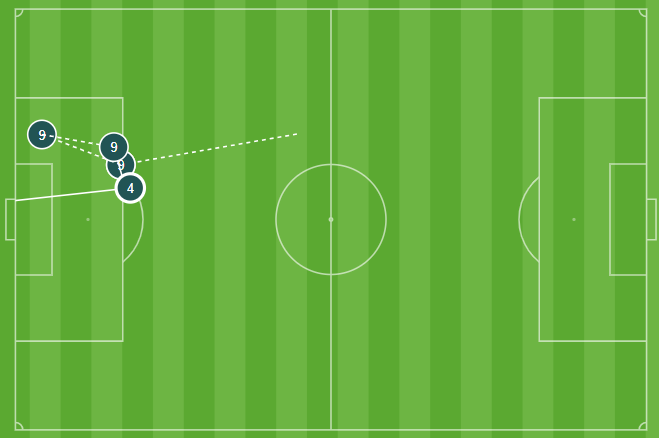 Rayo Vallecano - Atlético MADRID - Figure 7