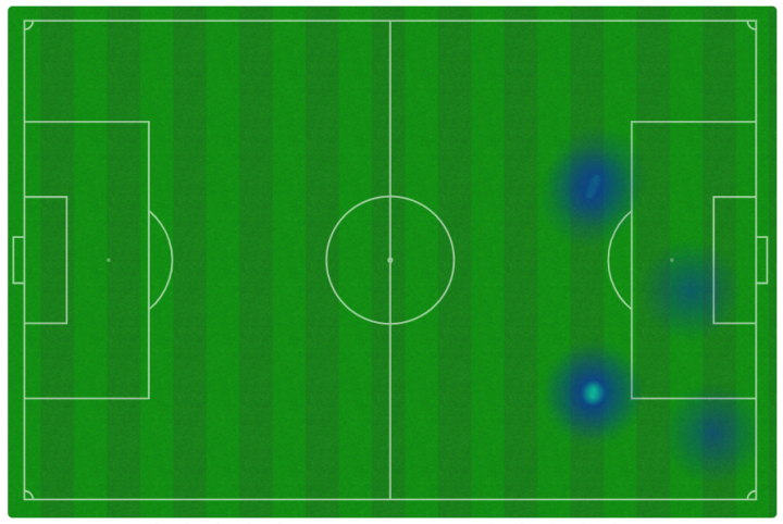 Mapa de calor de Lewandowski