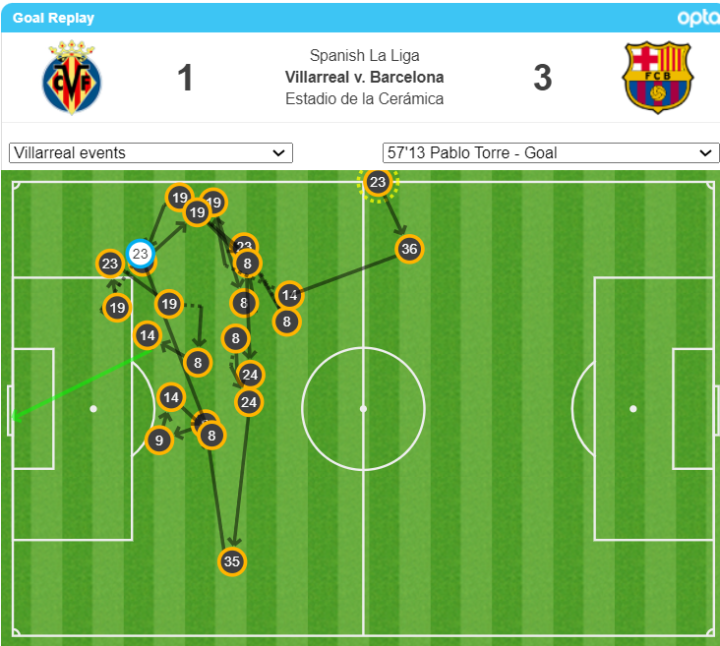 Mapa de toques en el 1-3