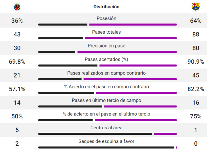 Datos del partido