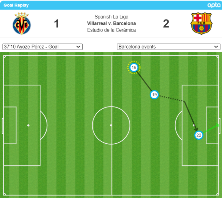 Mapa de pases del 1-2