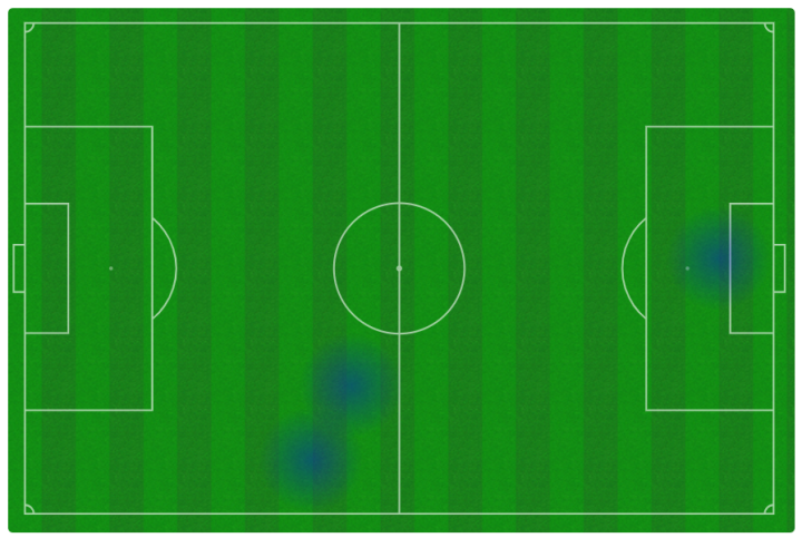 Mapa de calor de Lucas Vázquez