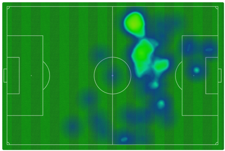 Mapa de calor de Mbappé