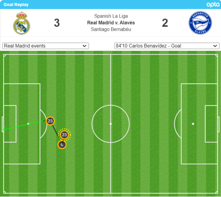 Pases de gol en el 3-1