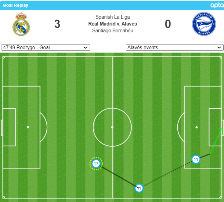 Mapa de pases del 3-0