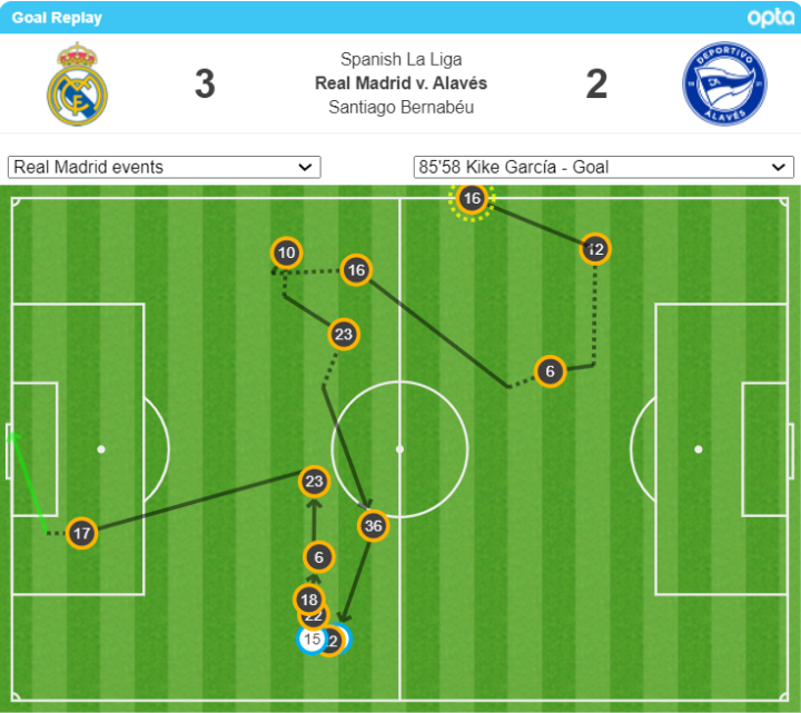 El 3-2 del Alavés