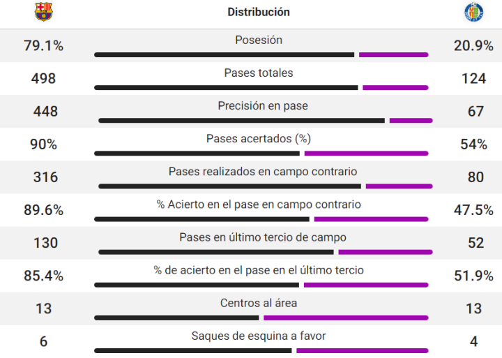 Datos del partido