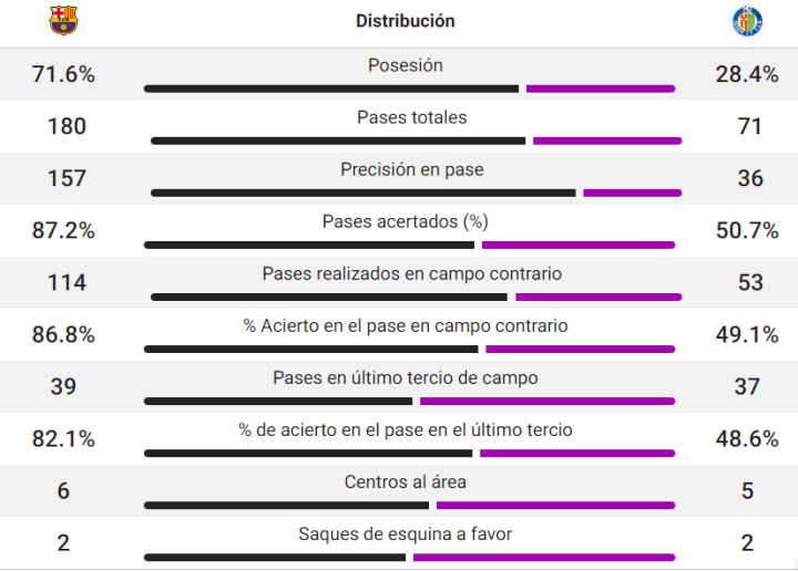 Datos