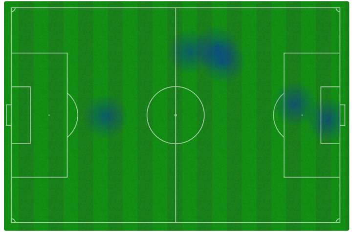 Mapa de calor de Lewandowski