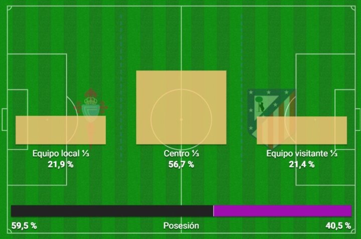 Celta de Vigo  Atlético Madrid - Figure 4