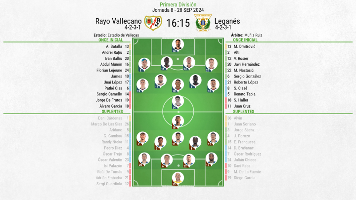 Alineaciones Rayo - Leganés