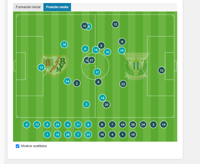 Rayo Vallecano  Leganés - Figure 4