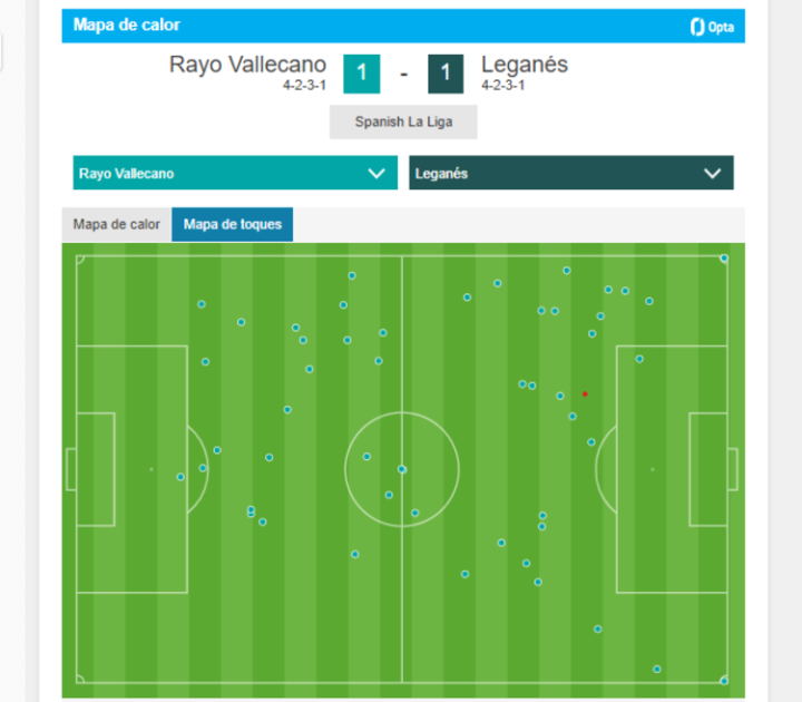 Rayo Vallecano  Leganés - Figure 2