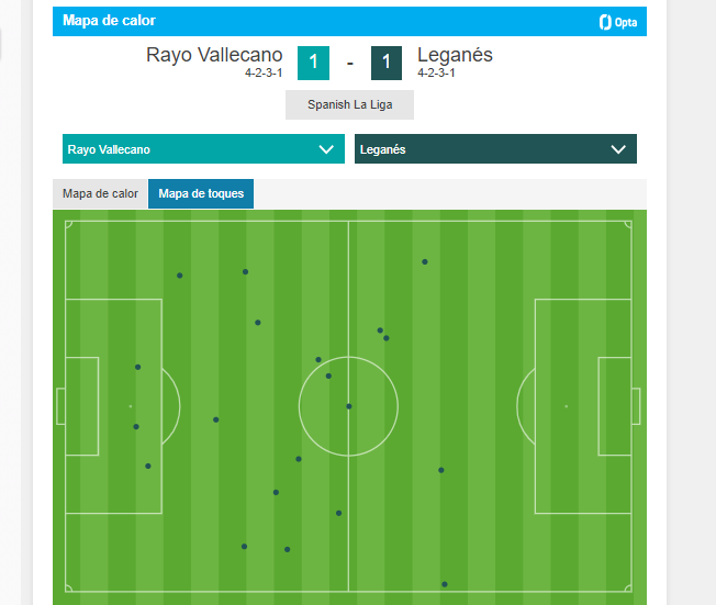 Rayo Vallecano  Leganés - Figure 1