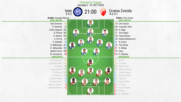 Alineaciones Inter - Estrella Roja