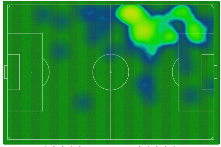 Mapa de calor de Vinicius y Mbappé