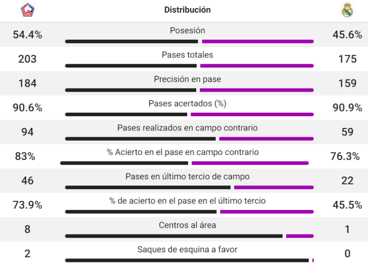 Datos del partido