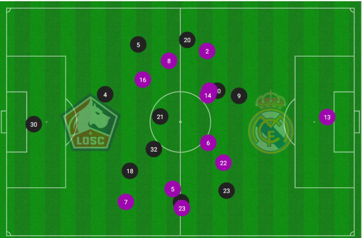 Mapa de posiciones medias