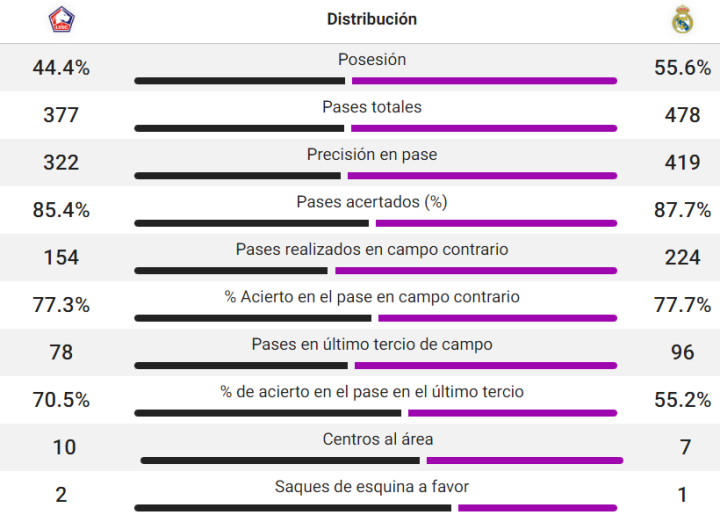 Datos del partido