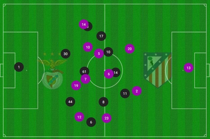 Benfica  Atlético Madrid - Figure 3