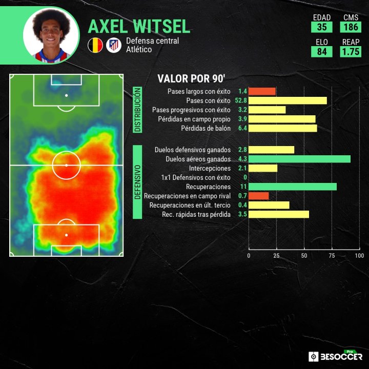 Benfica  Atlético Madrid - Figure 7