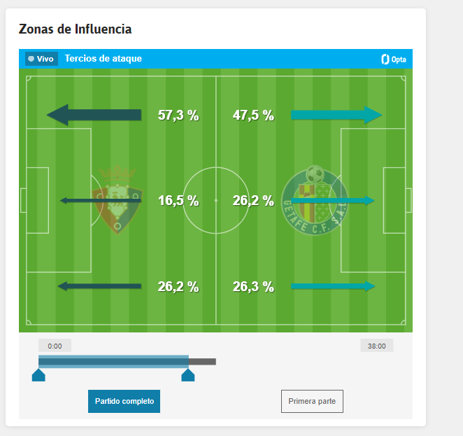 Las zonas de influencia del partido