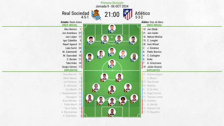 Alineaciones Real Sociedad - Atlético