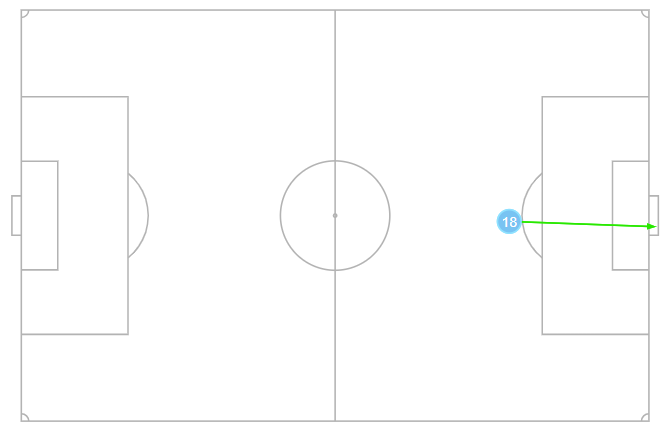 Mapa del gol de España