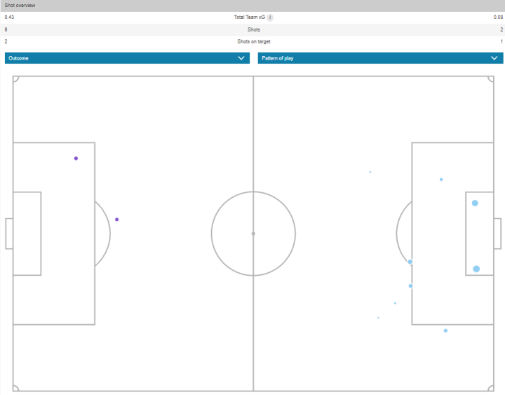 Datos de goles esperados