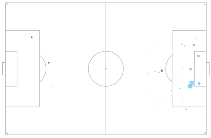 Mapa de goles esperados