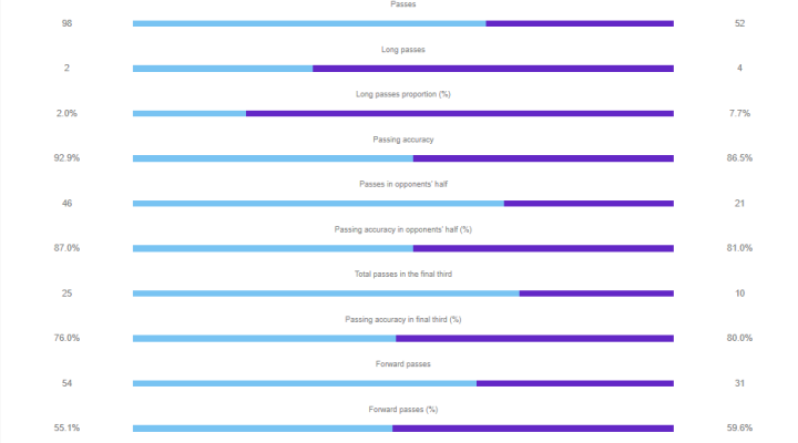 Datos del partido