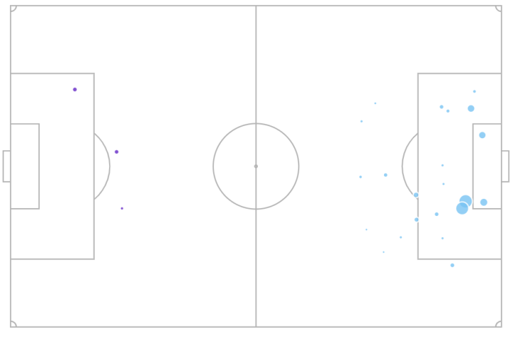 Mapa de goles esperados