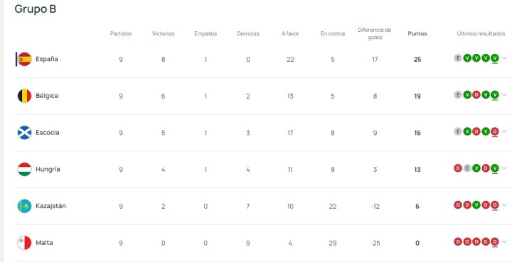 Clasificatorio para el Europeo Sub-21