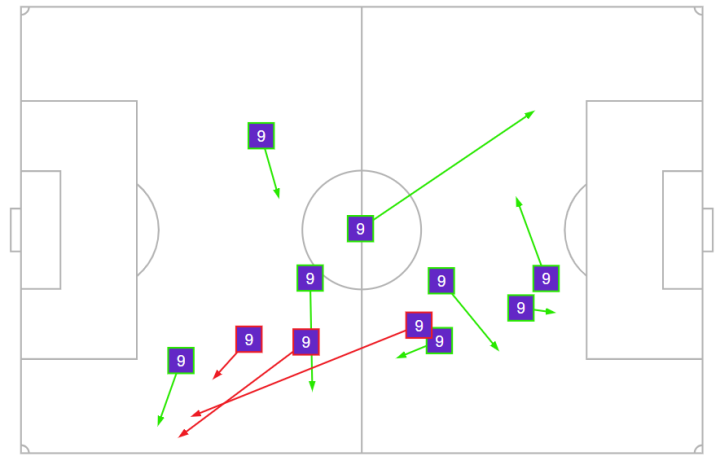 España  Serbia - Figure 7