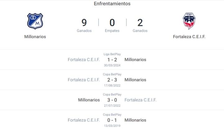Historial de enfrentamientos 