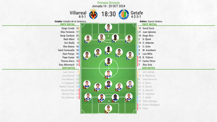 Villarreal - Getafe - Figure 4