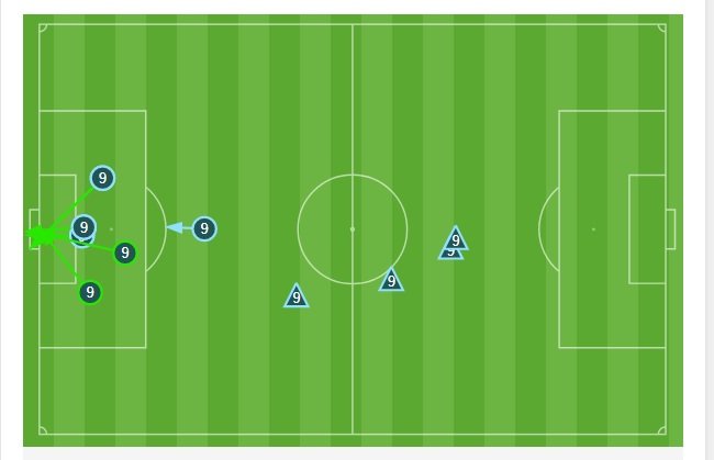 Disparos y recuperaciones de Lewandowski en el Alavés 0 - 3 Barcelona