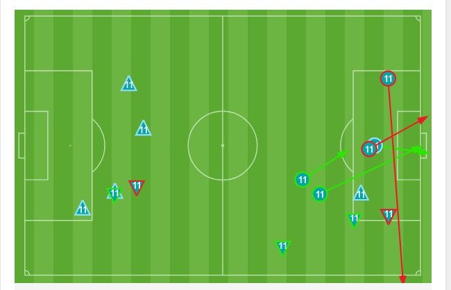 Remates, regates y recuperaciones de Lukébakio en el Sevilla 1 - 0 Betis