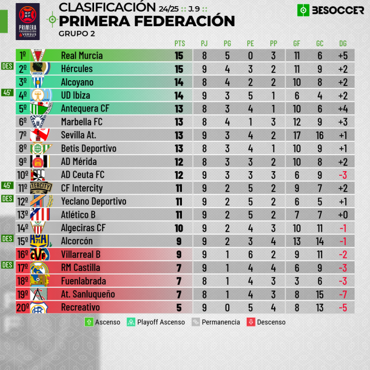 Clasificación