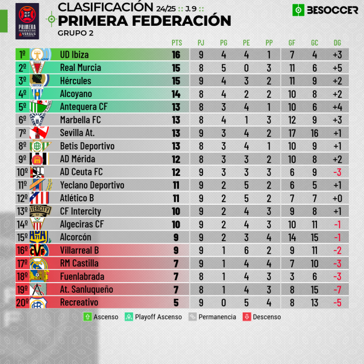 Clasificación.